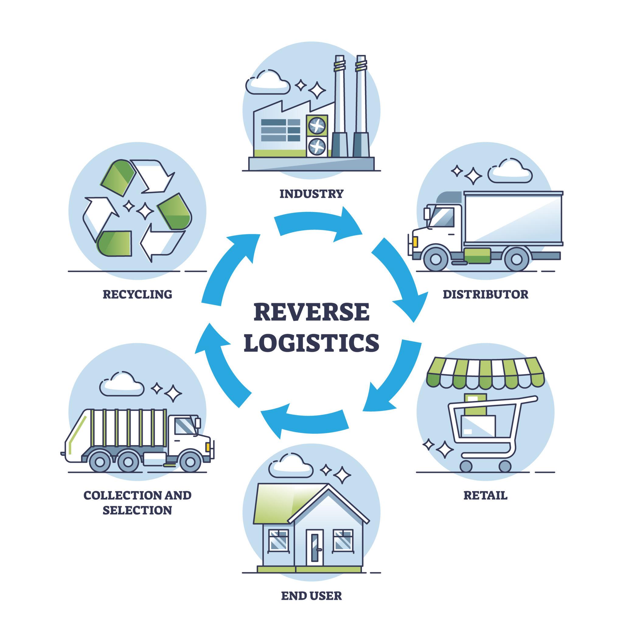 Returns Management: A System, Not a Problem