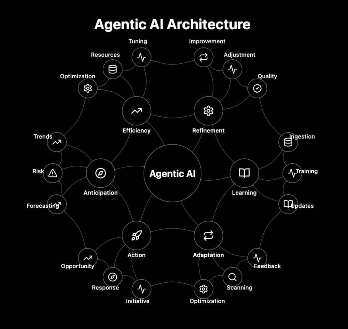 Agentic AI Frameworks: The New Consulting Opportunity