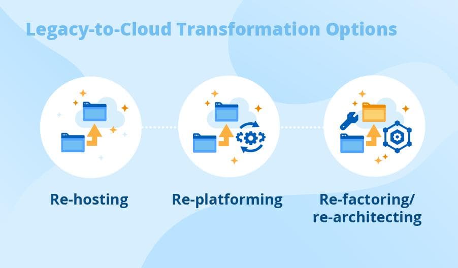 Why Cloud-Native Architectures Are Replacing Legacy IT Systems