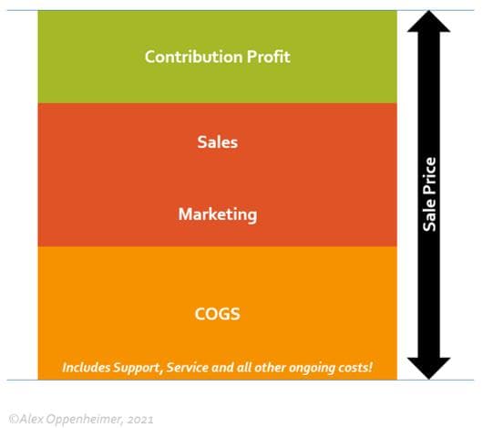 Contribution Margin vs Gross Margin: What Founders Miss