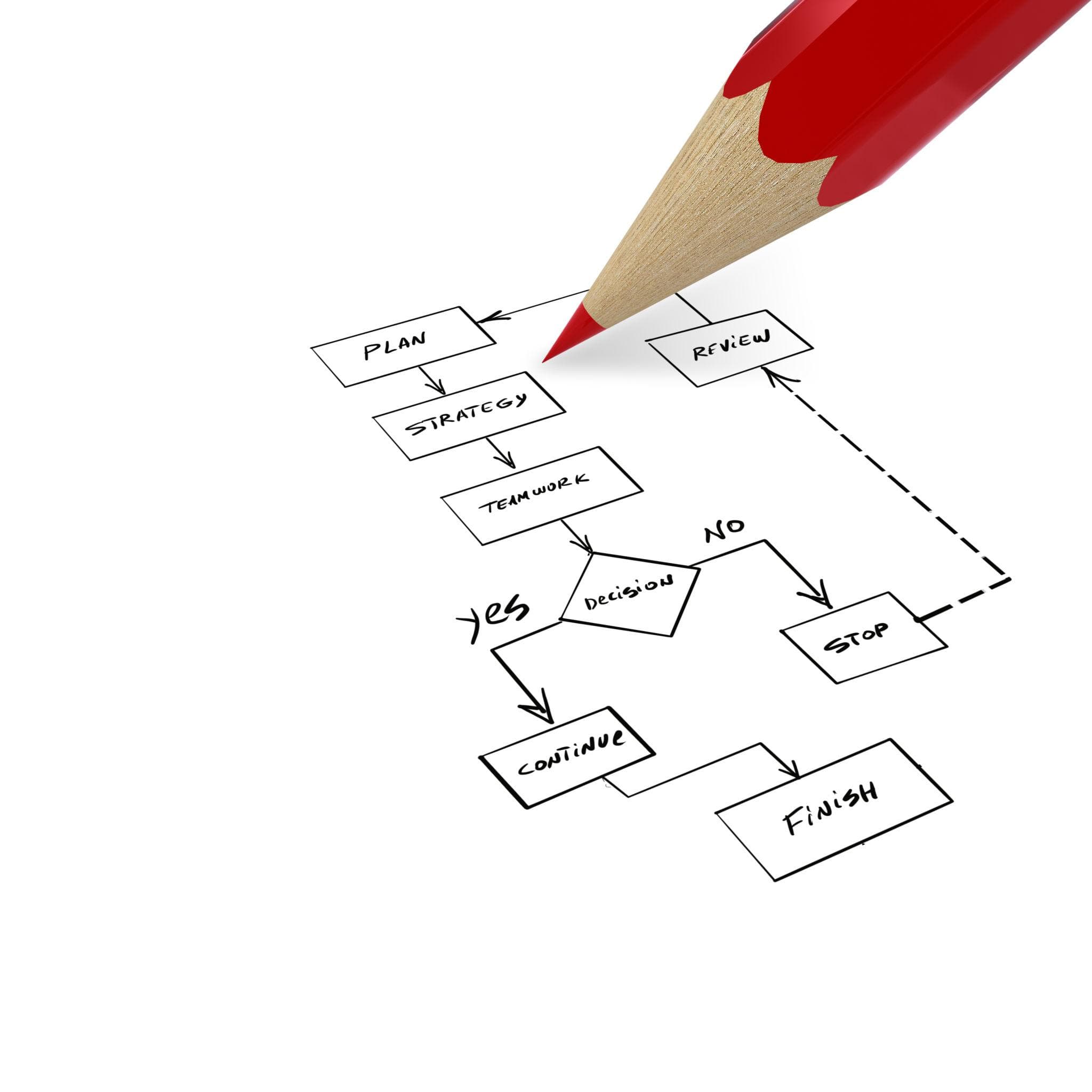 Decision-Making Frameworks Every Founder Needs