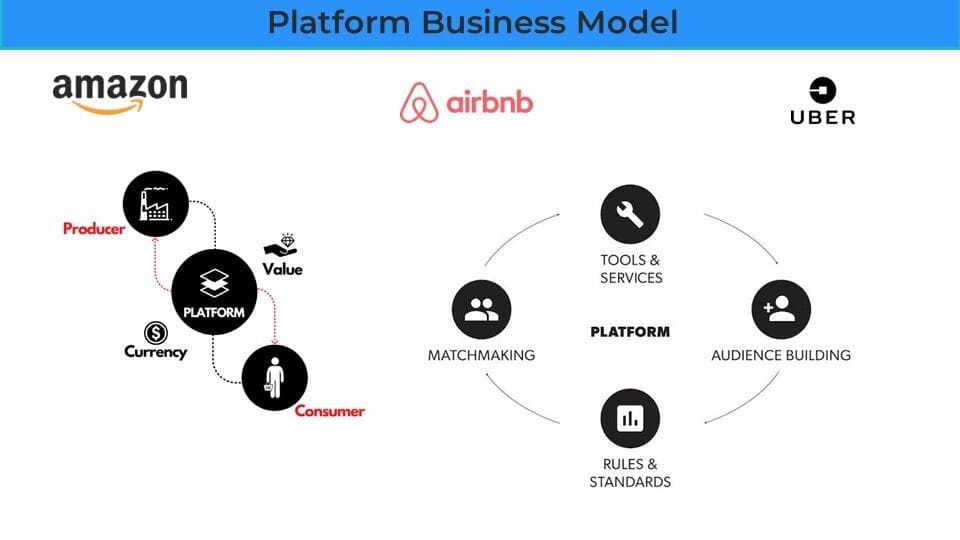 How Digital Platforms Are Changing Enterprise Revenue Models