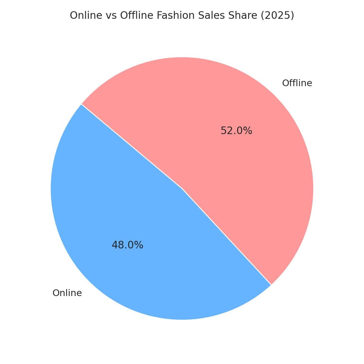 The End of 'Single Channel Brands'  Why Hybrid Commerce Wins