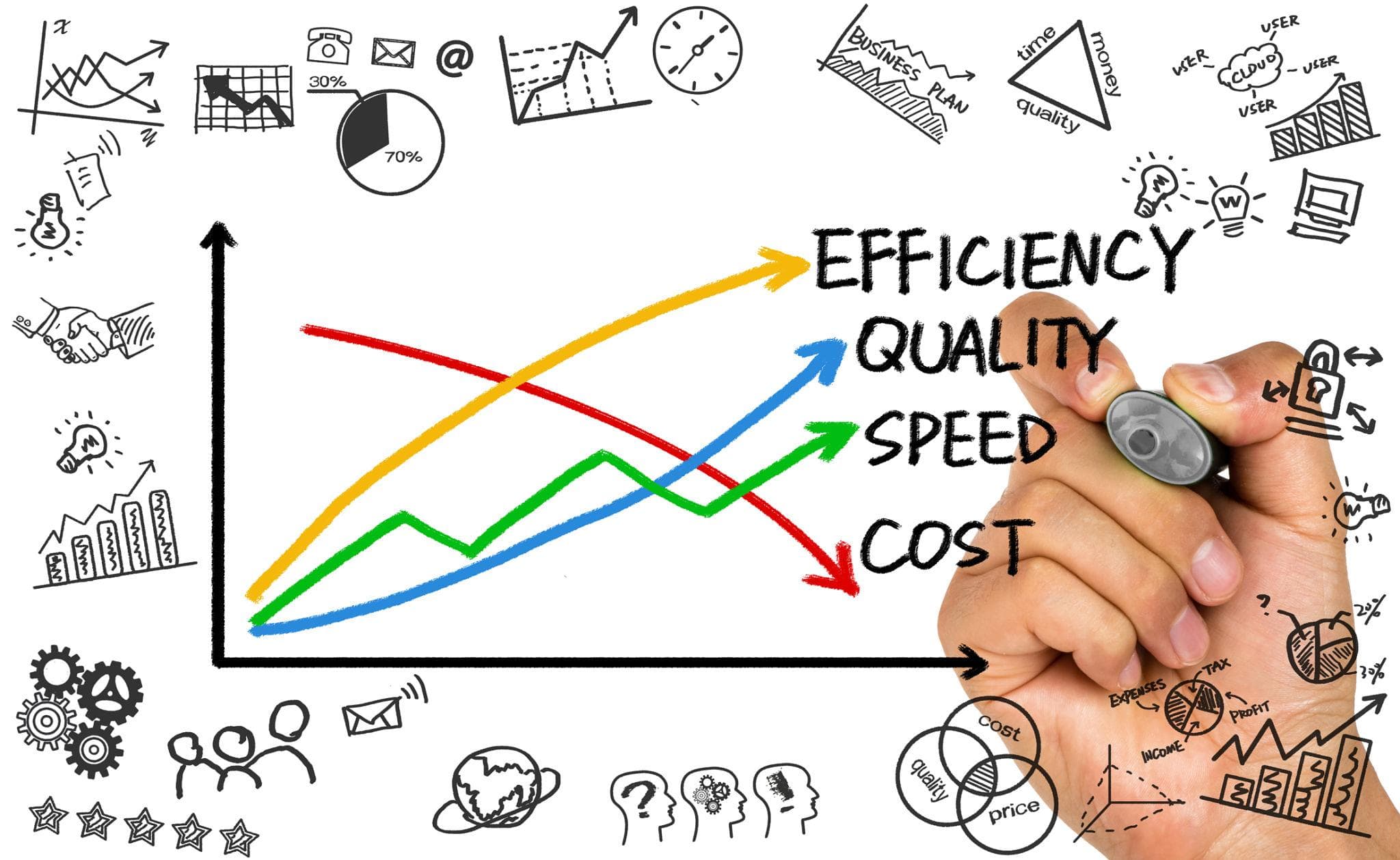 Speed of Execution vs Quality of Execution
