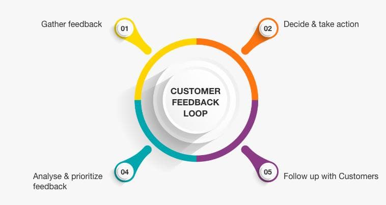 Why Feedback Systems Build Better Businesses