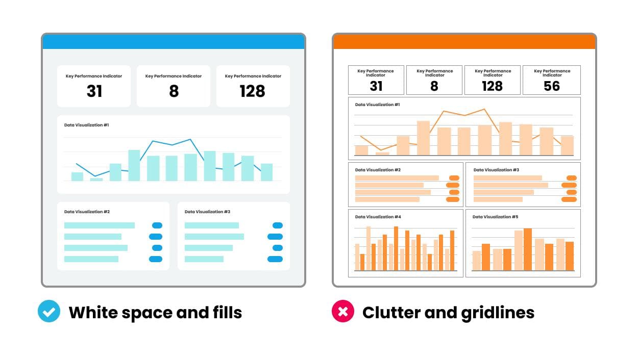 Why You Need Fewer Dashboards, Not More