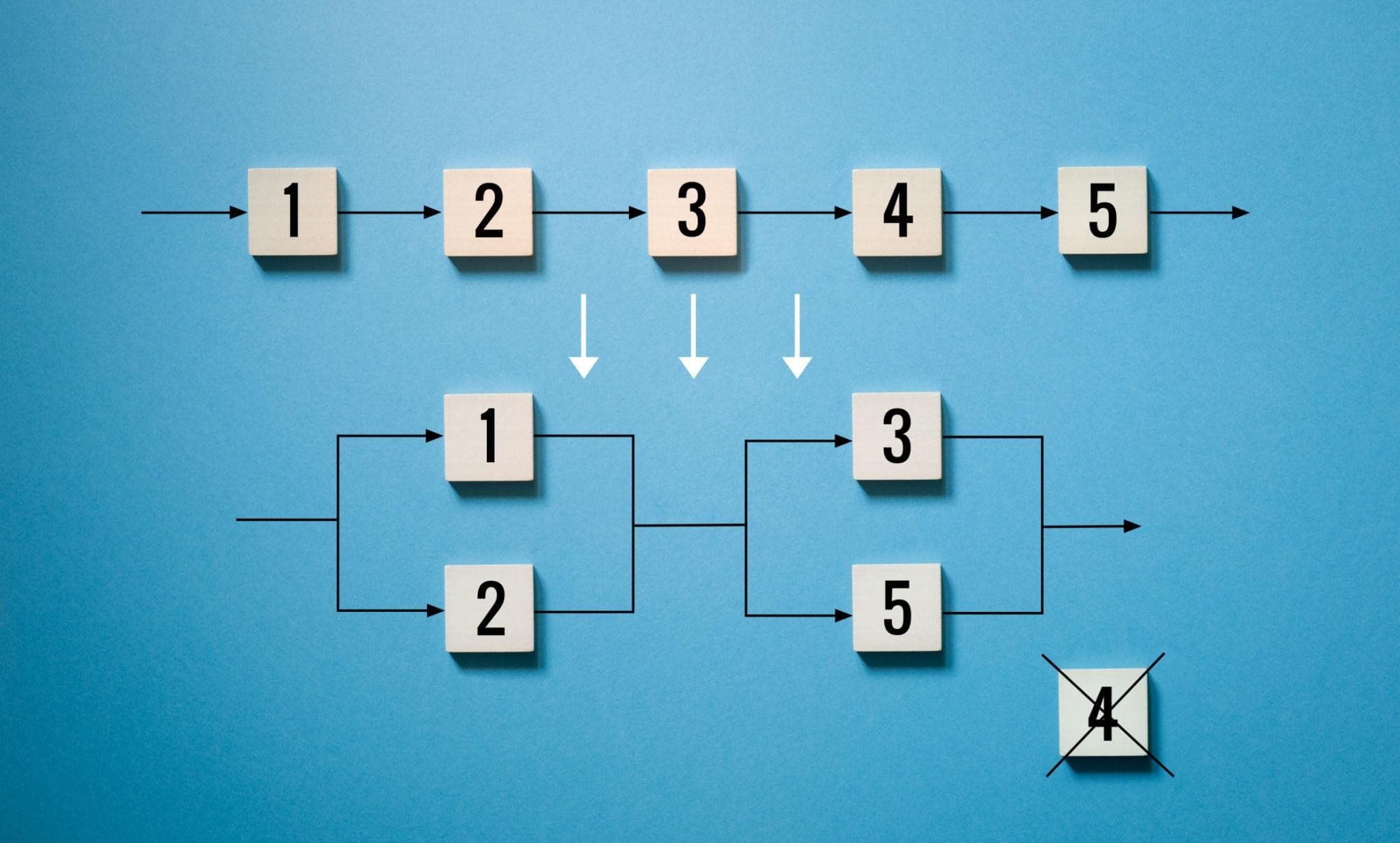 Creating Predictable Business Processes