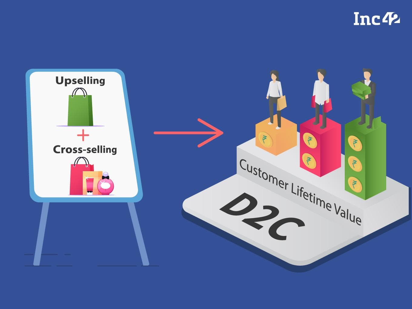 Why Retention Is the New Acquisition in D2C