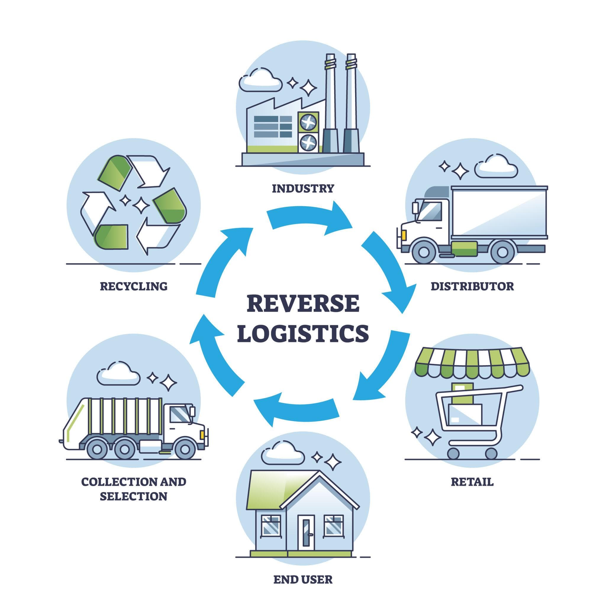 Returns Management: A System, Not a Problem