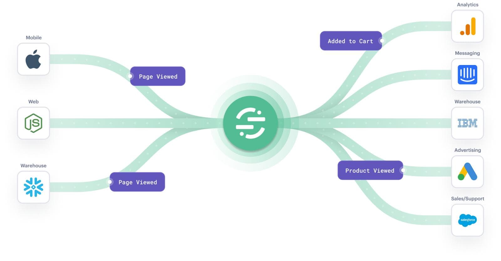 Building a Single Data Layer Across All Channels