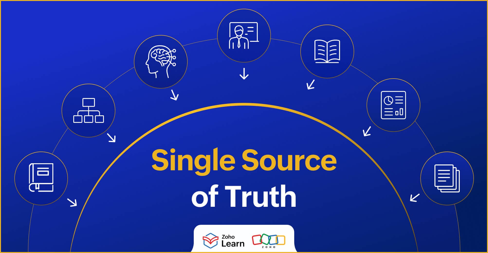 The 'Single Source of Truth' Every Growing Brand Needs