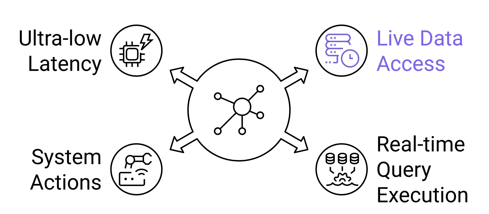 AI Agent without APIs