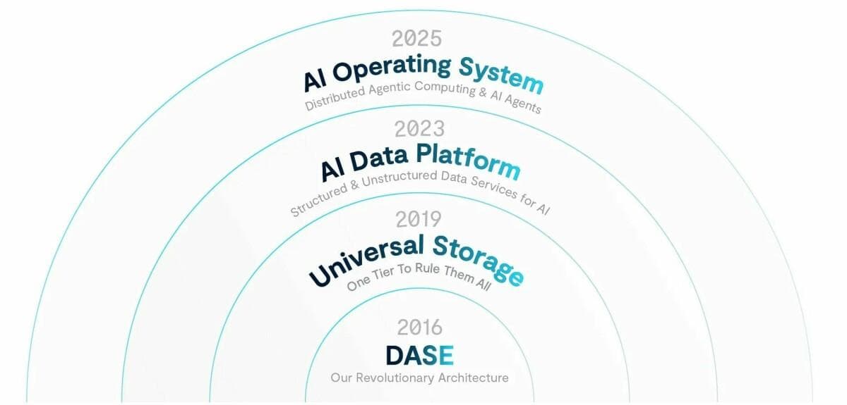 Why Every Enterprise Will Have an AI Operating Layer