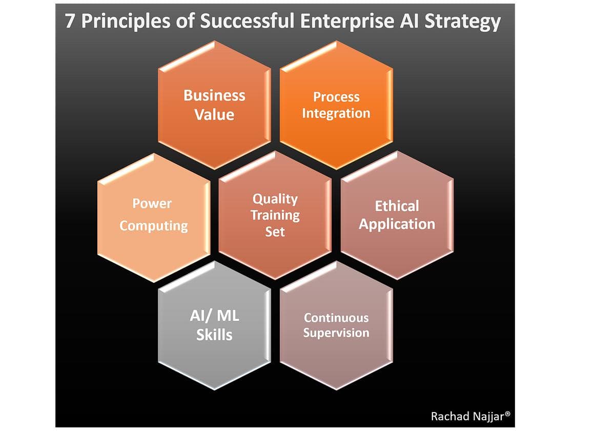 Why Enterprise AI Adoption Fails And How to Fix It