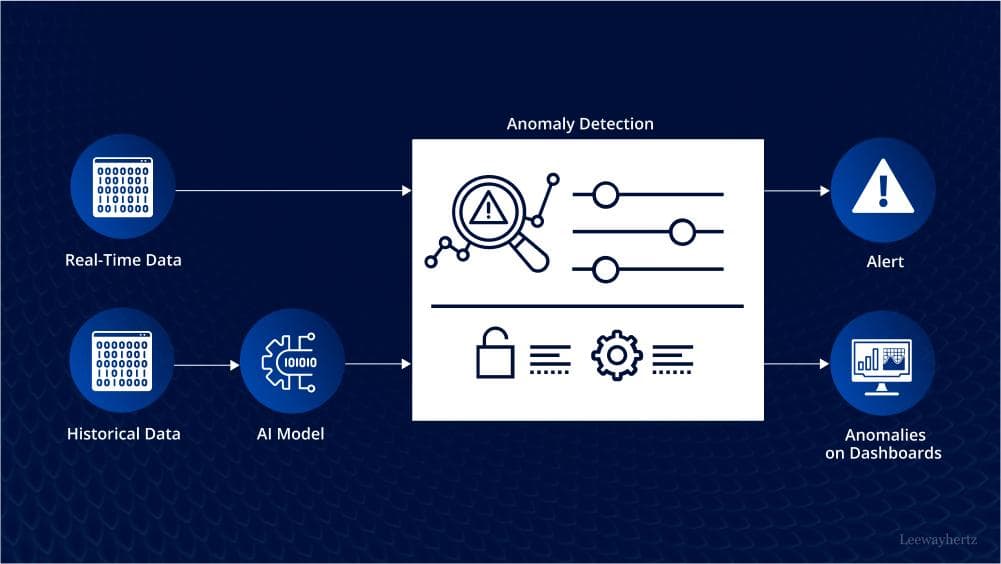 Why Workflow Intelligence Will Replace Workflow Automation