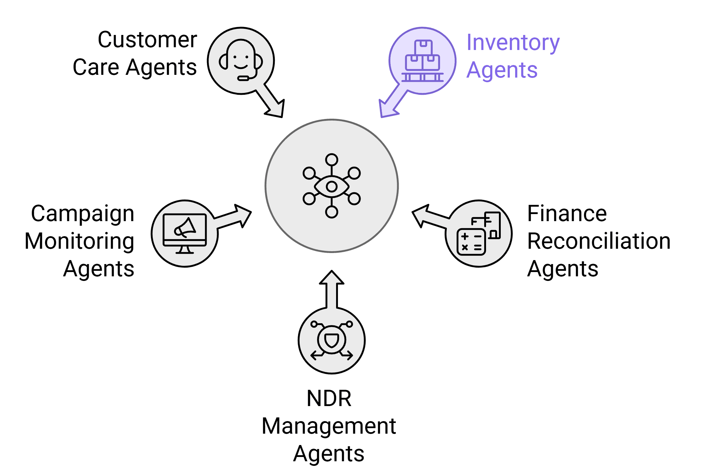 Autonomous AI Agents Running 24x7