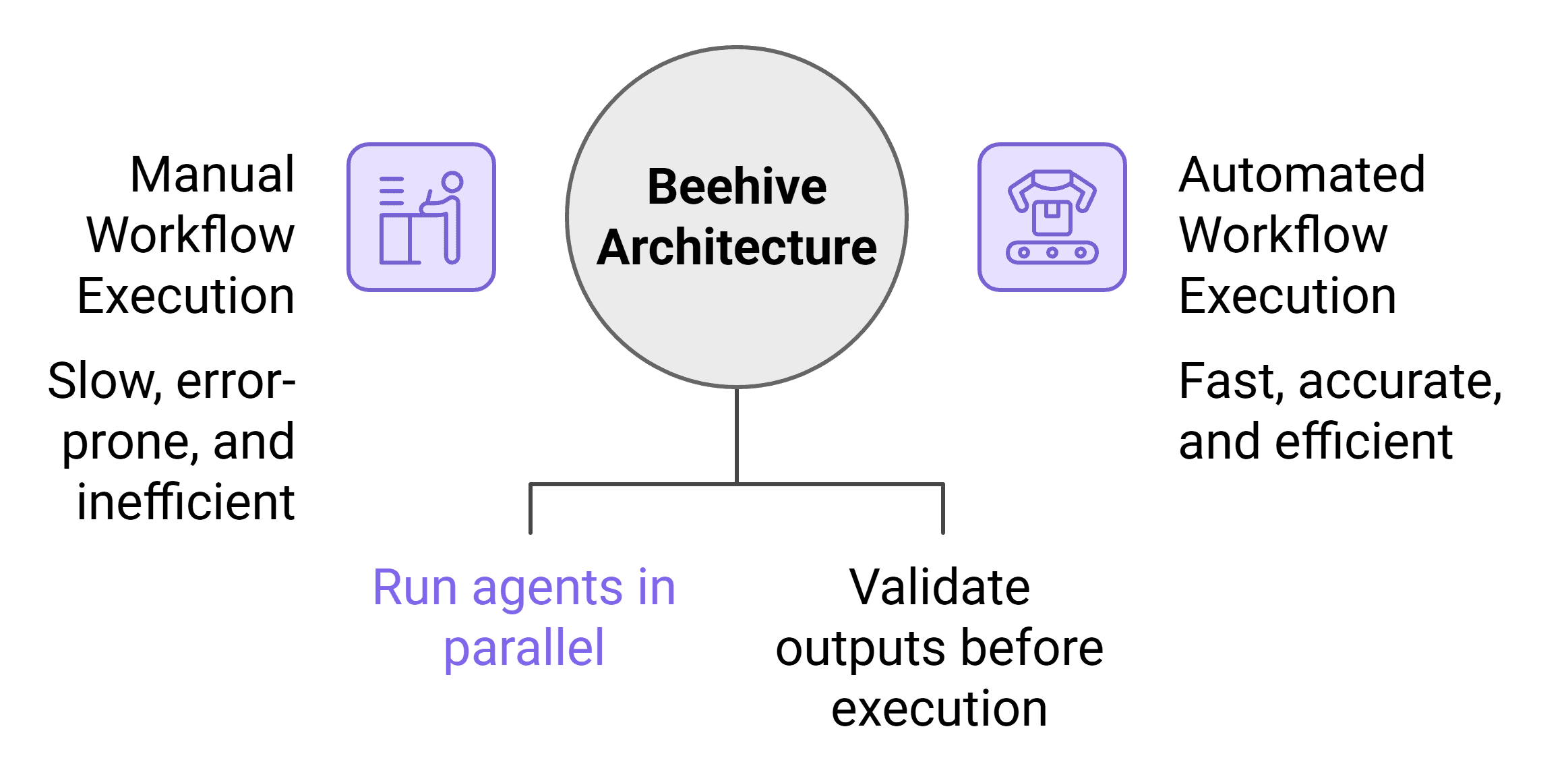 Multi-Action Agent Orchestration