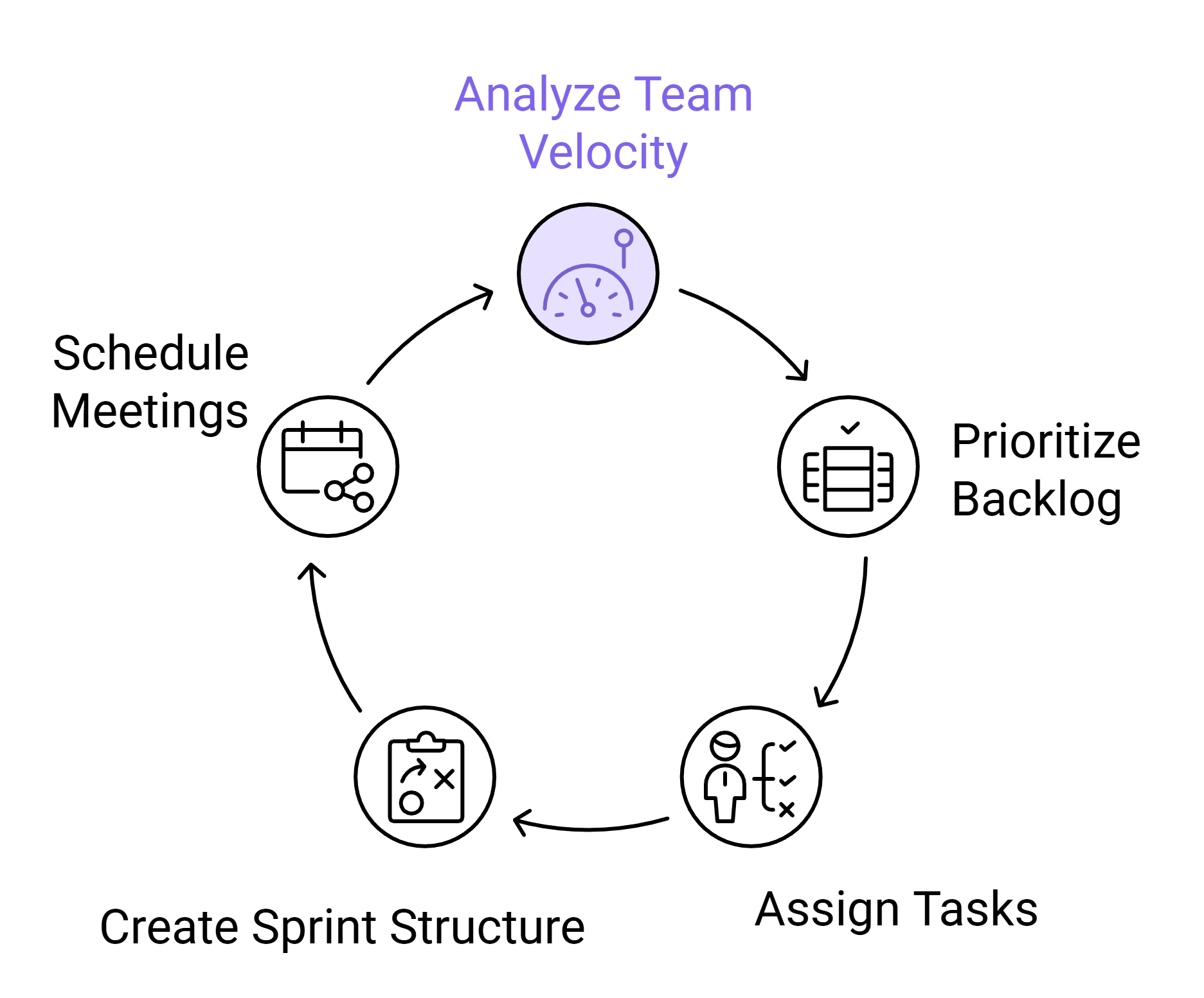 AI-generated sprint plan in Jira with tasks and assignments.